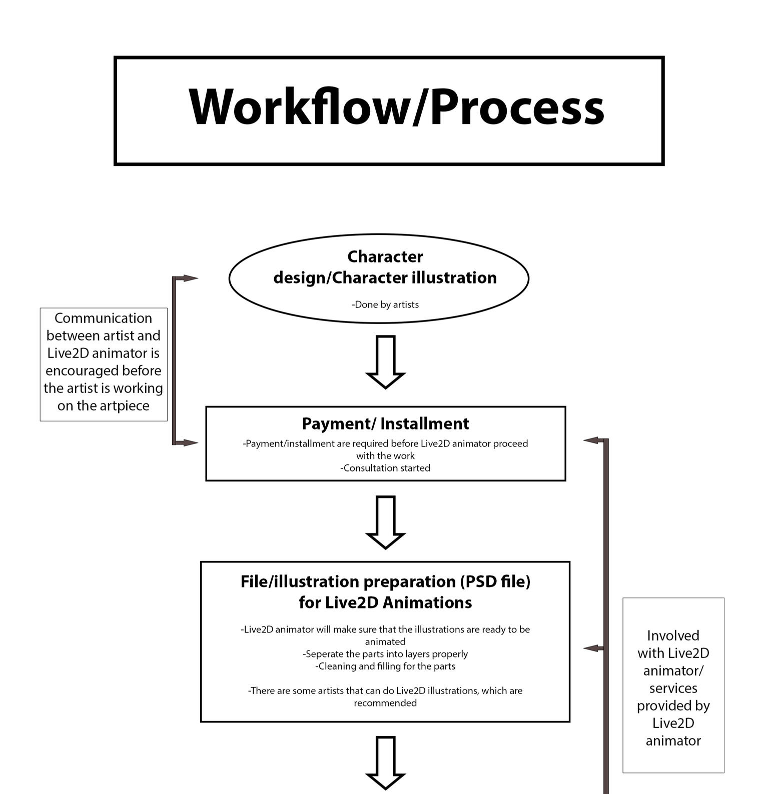 Live2D Animation workflow first part